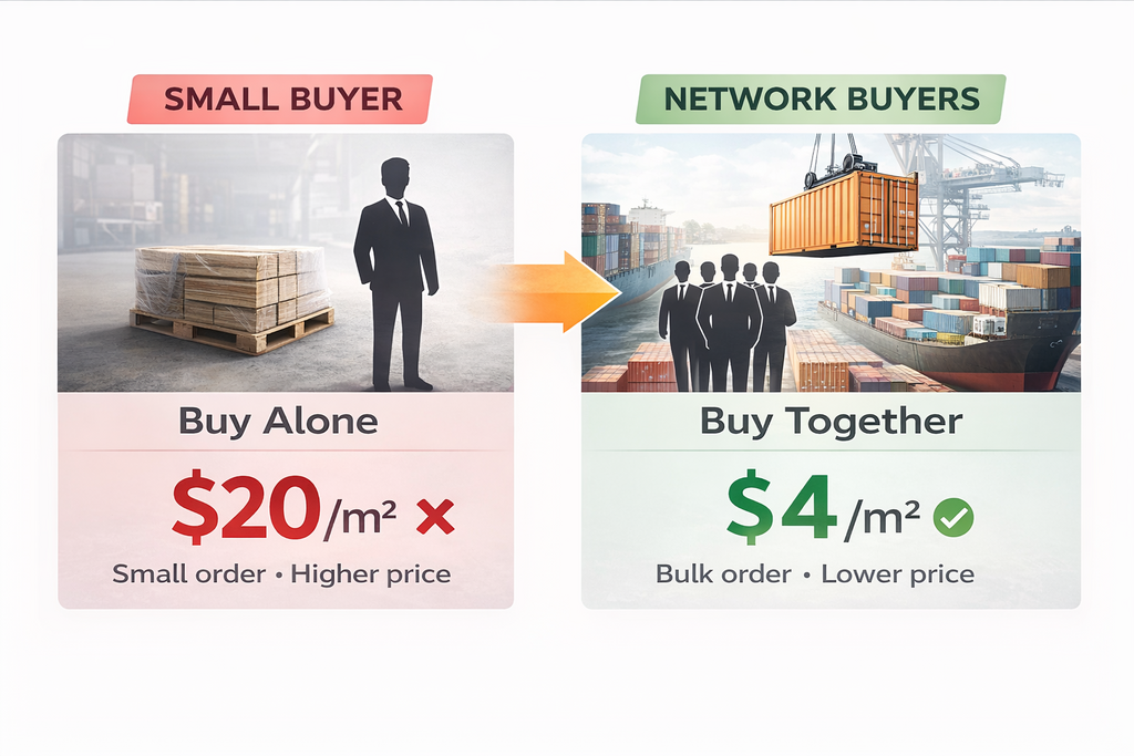 Same factory • Same quality • Same delivery